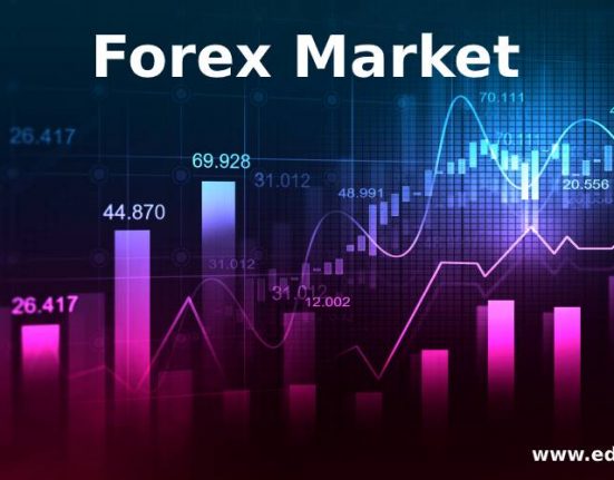 Forex-Market