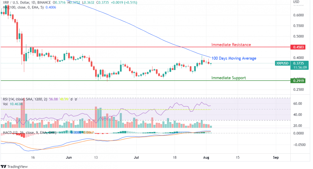 XRP exchange