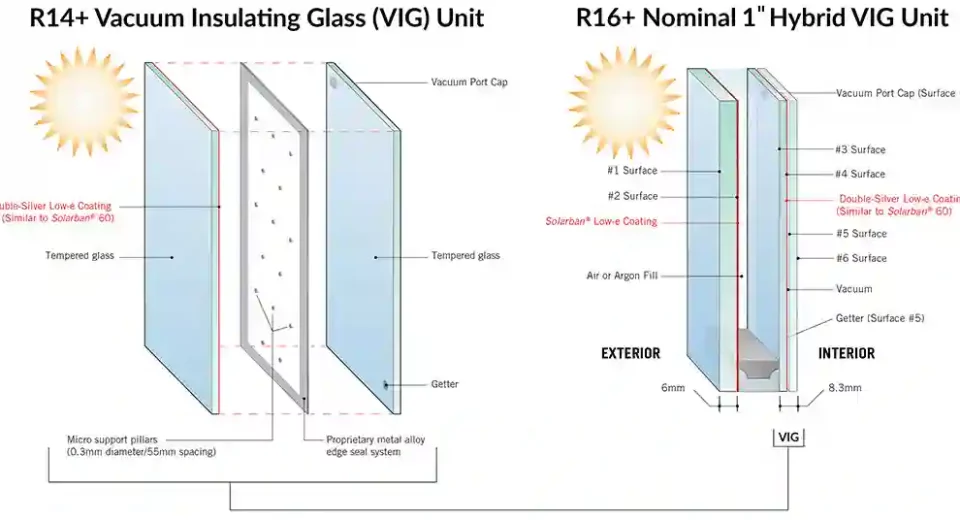 Vacuum Glazing