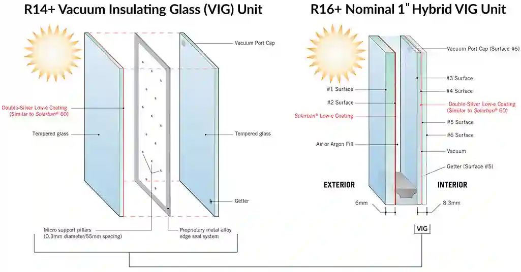 Vacuum Glazing